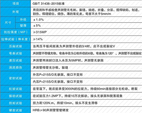 隆化钳压式声测管性能特点